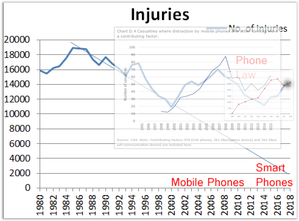Attention diverted casualties